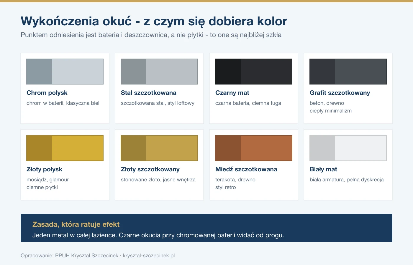 Próbnik ośmiu wykończeń okuć do szkła: chrom połysk, stal szczotkowana, czarny mat, grafit, złoto połysk, złoto szczotkowane, miedź szczotkowana i biały mat